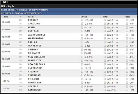 betting lines on nfl games|NFL Odds, Lines and Spreads .